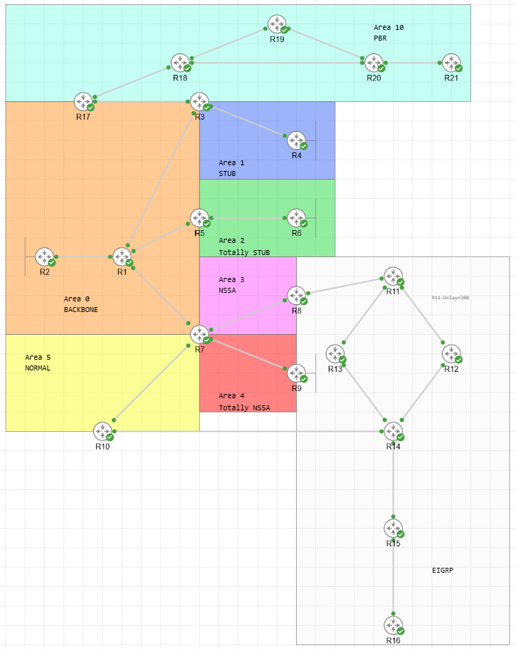Enterprise Routing Lab topology